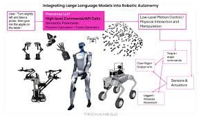 多代理协作与感知框架