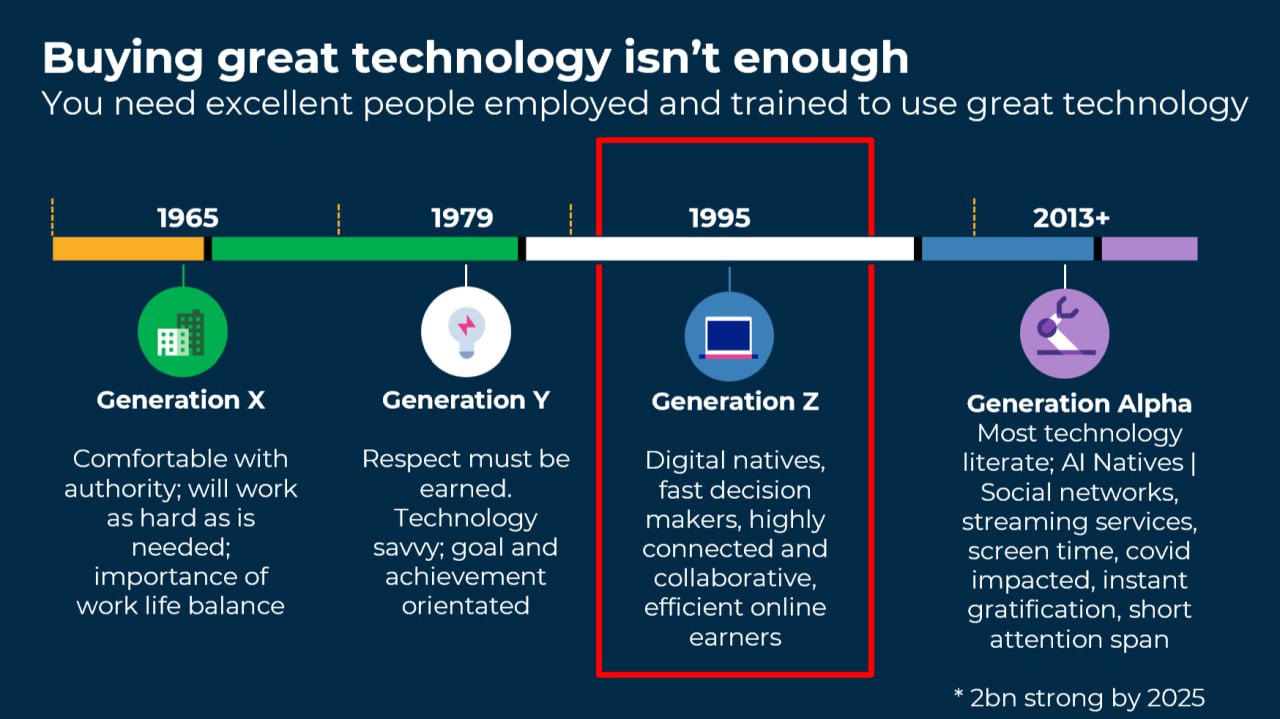 图1：代理式AI到自治AI的演进路线图，展示从指令执行到自主决策的渐进层次