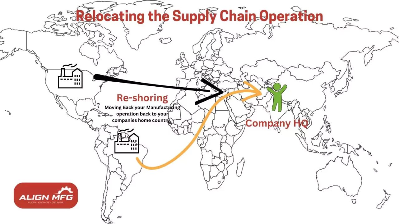 Extreme Weather Manufacturing Impact