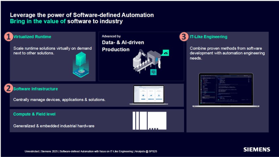 软件定义自动化示意