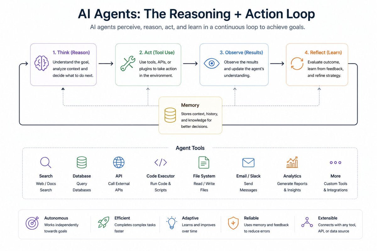 AI 工程师实战路线图 | 工业智能算网
