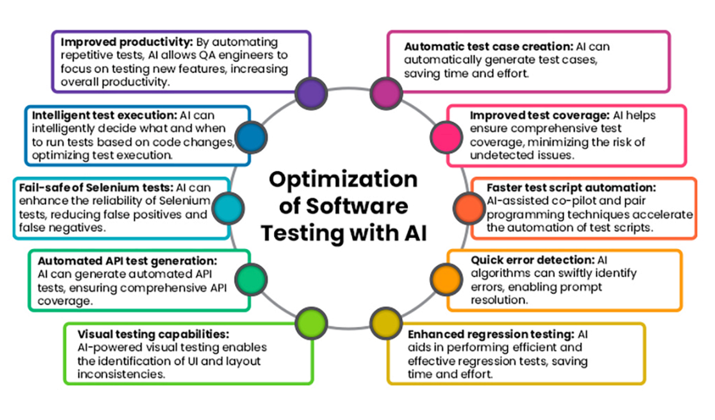 多智能体协作示意