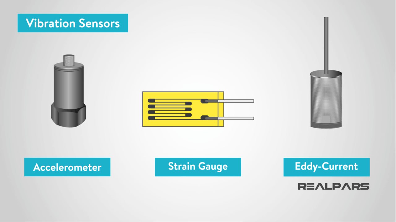 Vibration Sensor Principle